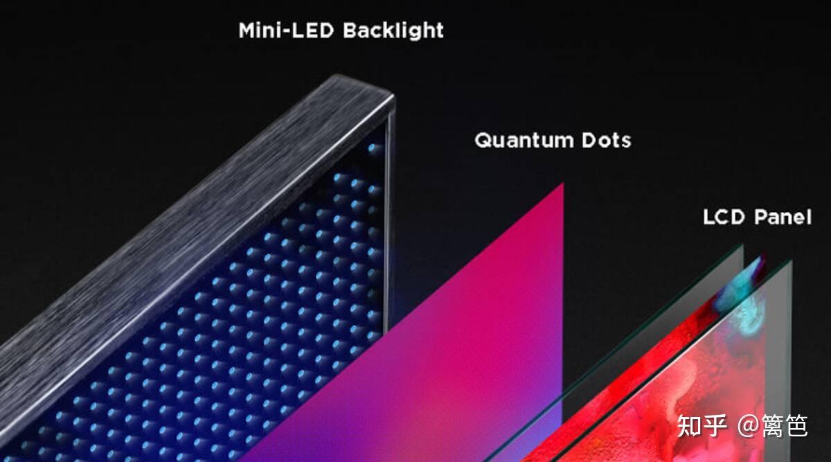 苹果为什么会用 mini-led, 而不是oled?