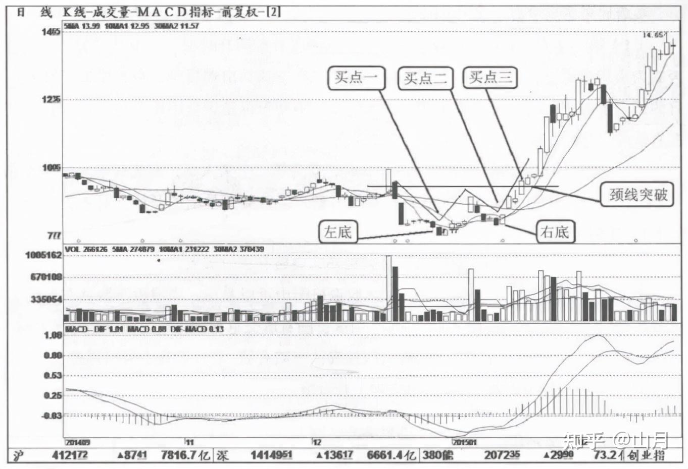 图1-2,申达股份(600626).