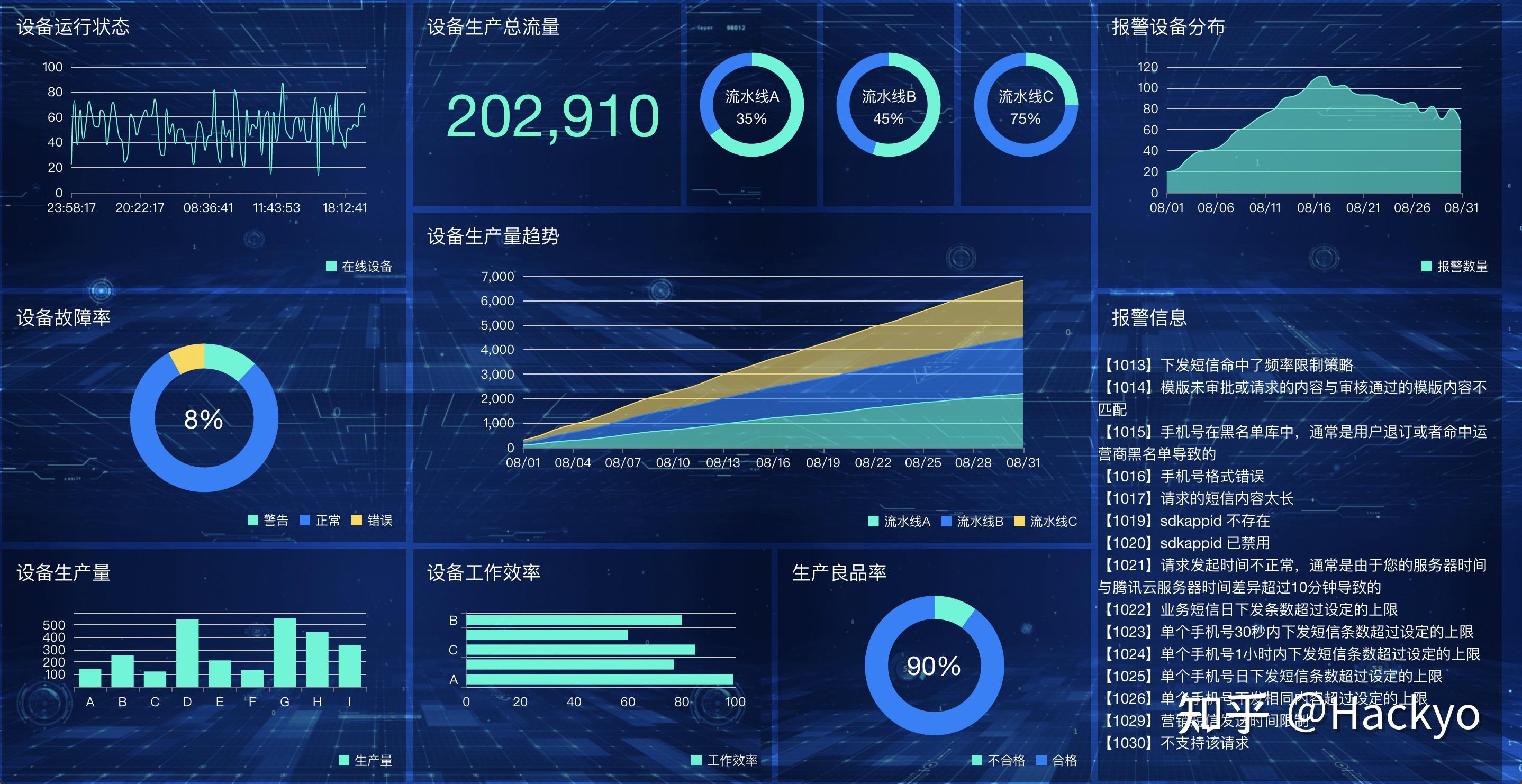 超好用的开源数据可视化工具dataease快速上手