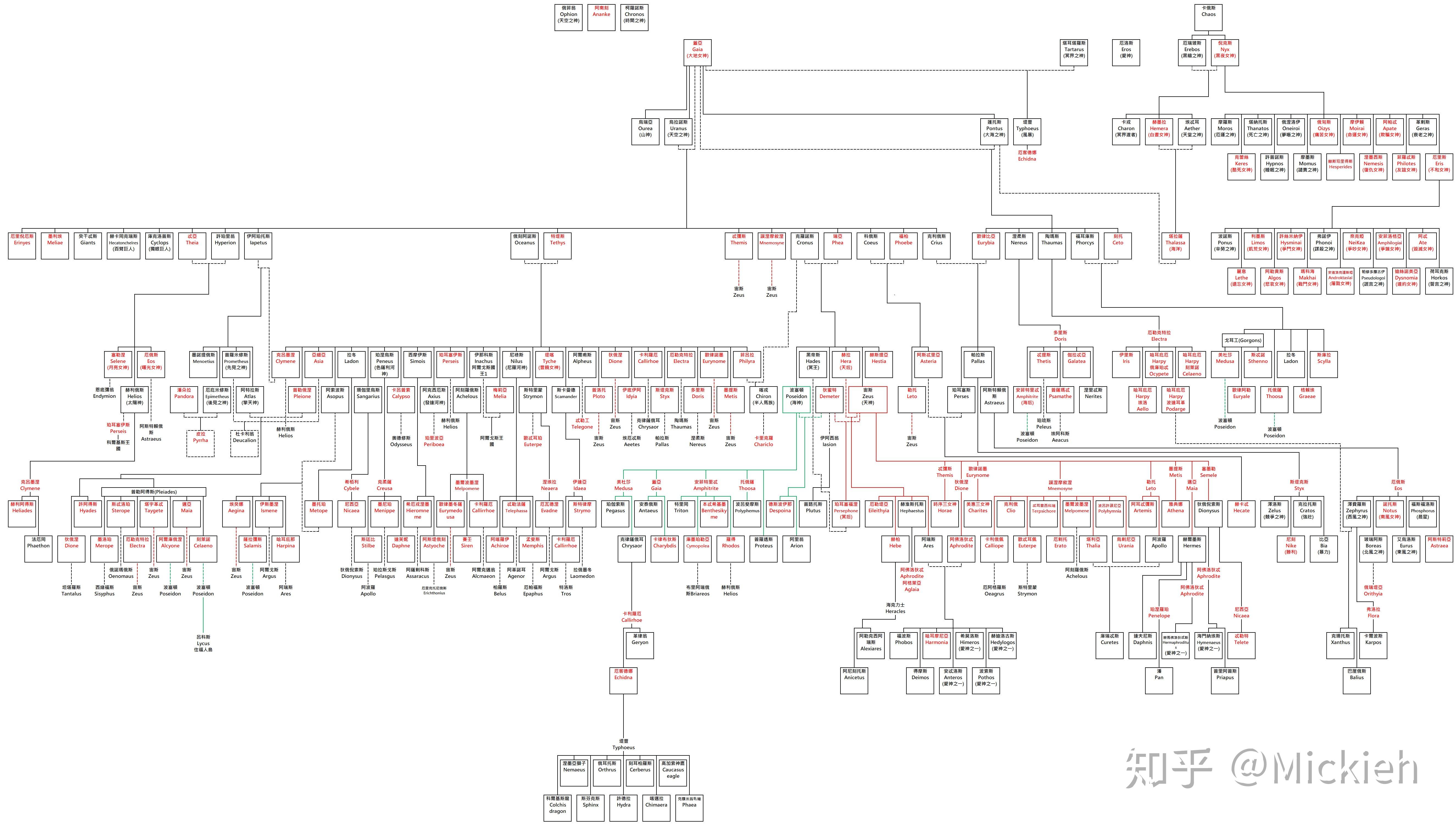 希腊神话神族族谱图