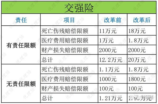 交强险赔偿范围和金额真的能赔20万吗