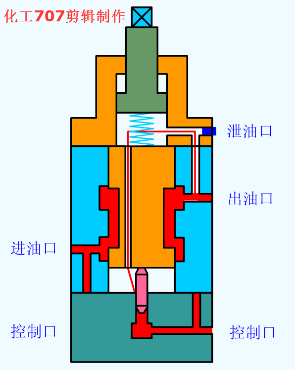 户型 户型图 平面图 596_746 竖版 竖屏 gif 动态图 动图