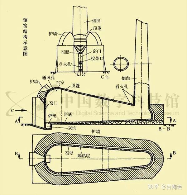 陶艺百科陶瓷窑炉进化史2