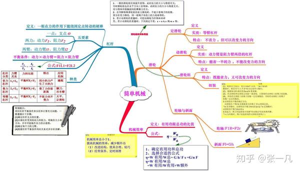 机械运动 资料如果能帮到你,希望你可以帮忙 点赞-感谢-收藏支持一