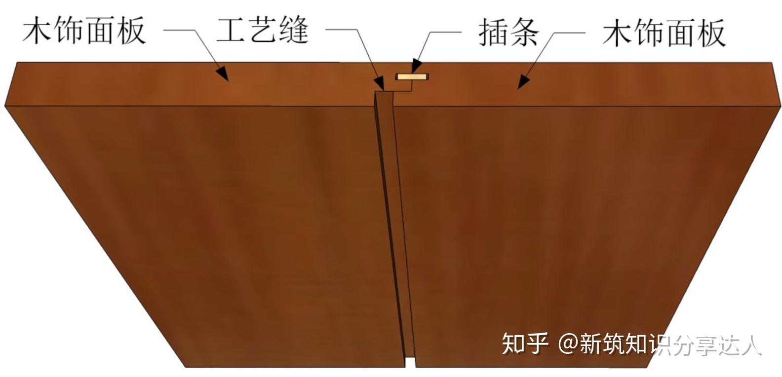 木饰面深化节点收口及工艺解析