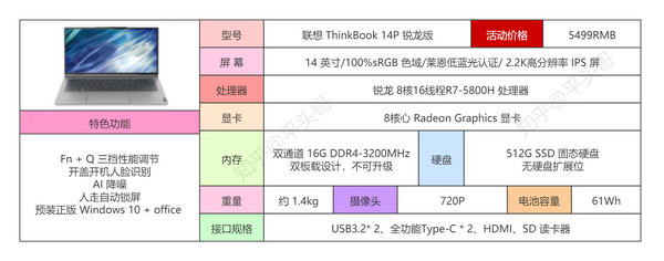 ▎ 联想thinkbook 14p 锐龙版