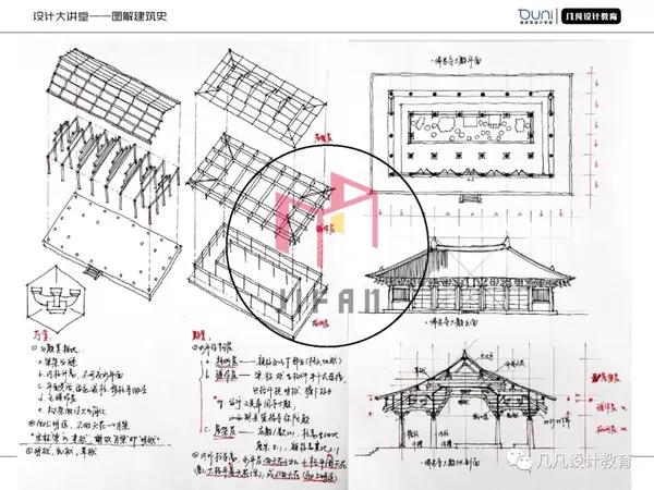 《明清建筑二论》《斗栱的起源》 温静:"殿堂"——解读佛光寺东大殿