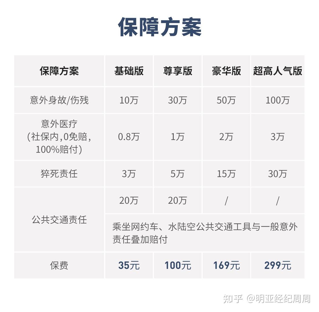 我想买份人身意外险,买过的亲们说一说人身意外险一年都多少钱呗?