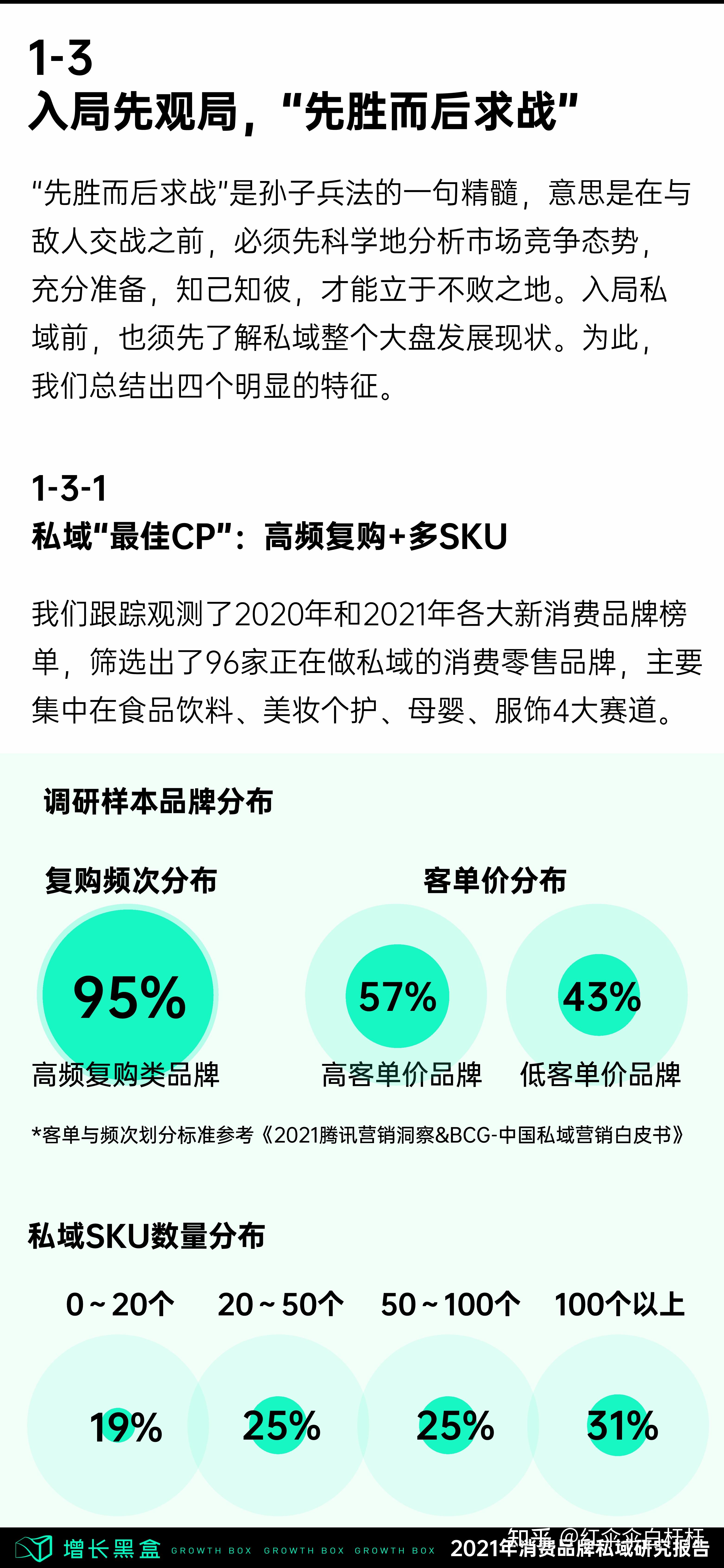 2021消费品牌私域研讨报告（全58页）
