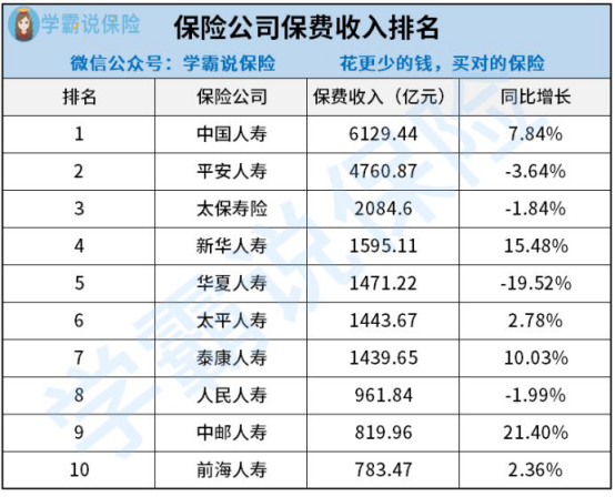 中国保险公司排名大揭秘看看哪家公司实力最强