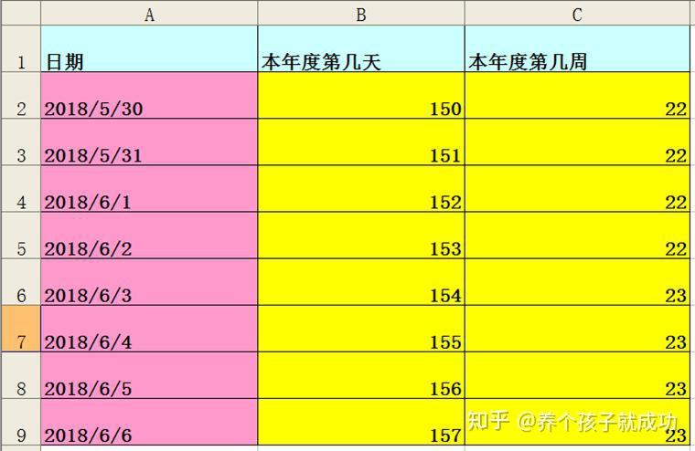 扩展一点,上面讲了日期相减构成了天数,那么两个日期的差的天数还有