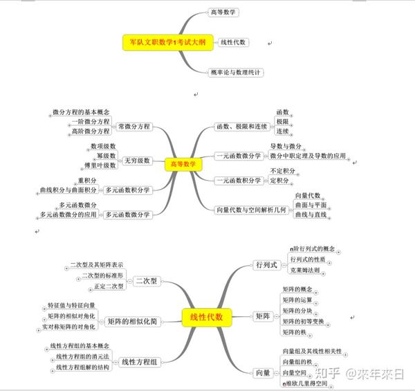 1,数学一考试内容分析 (一 ),考试内容 内容主要包括: 高等数学,线性