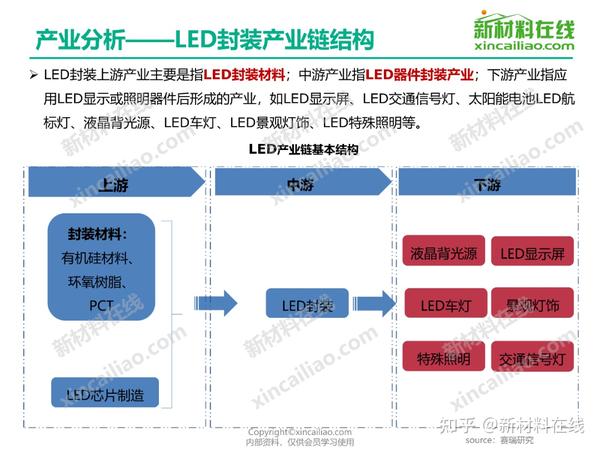 关于中国400个新材料行业的产业链结构图建议收藏