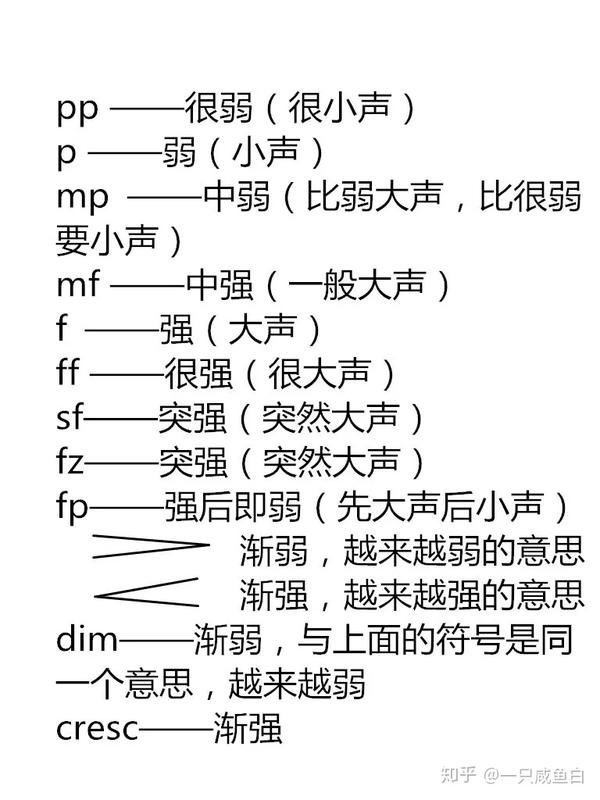 12.简单的力度记号