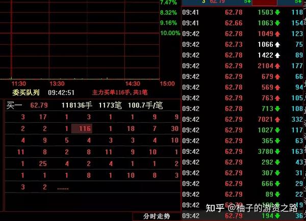 方新侠2亿扫板3股.