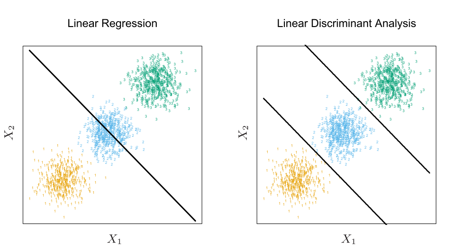 eslii3linearclassificationmodel