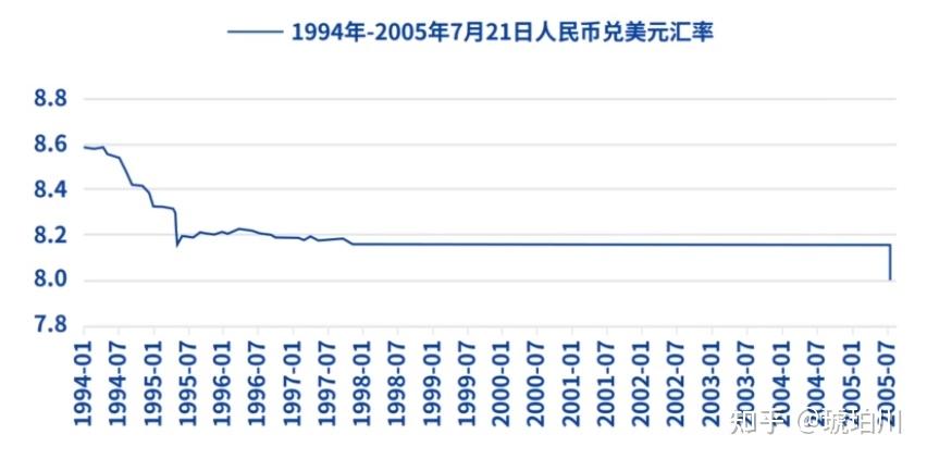 翟东升人民币汇率与人民币国际化汇率的历史