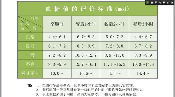 如何正确审视糖尿病