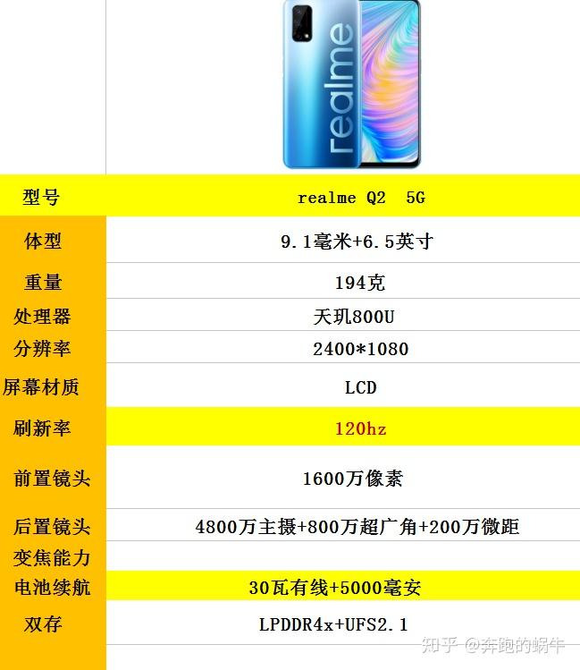 realme真我q2和红米note9 5g怎么选?