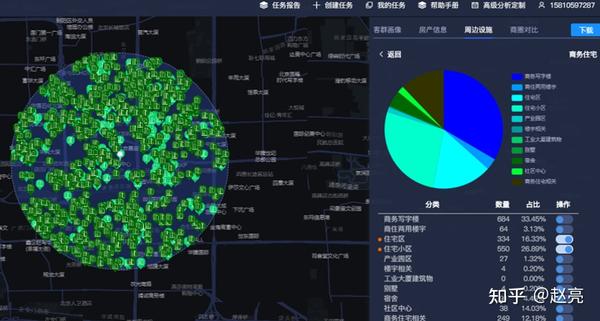 如何用大数据软件采集培训机构选址需要了解的要素