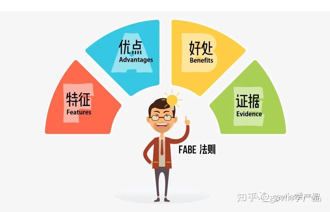 fabe销售法 知乎