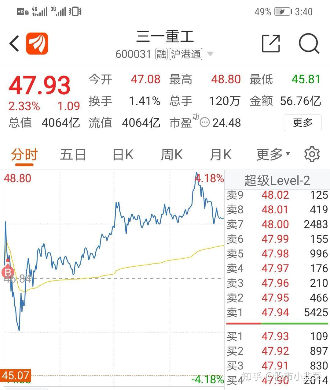 2月10日今日股票操盘总结红包行情继续祝大家新年大赚