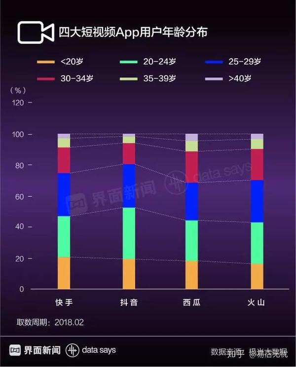 抖音和快手最大的区别是什么