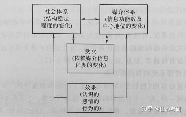 经典导学各大高校都在考的传播过程模式看这篇就够了