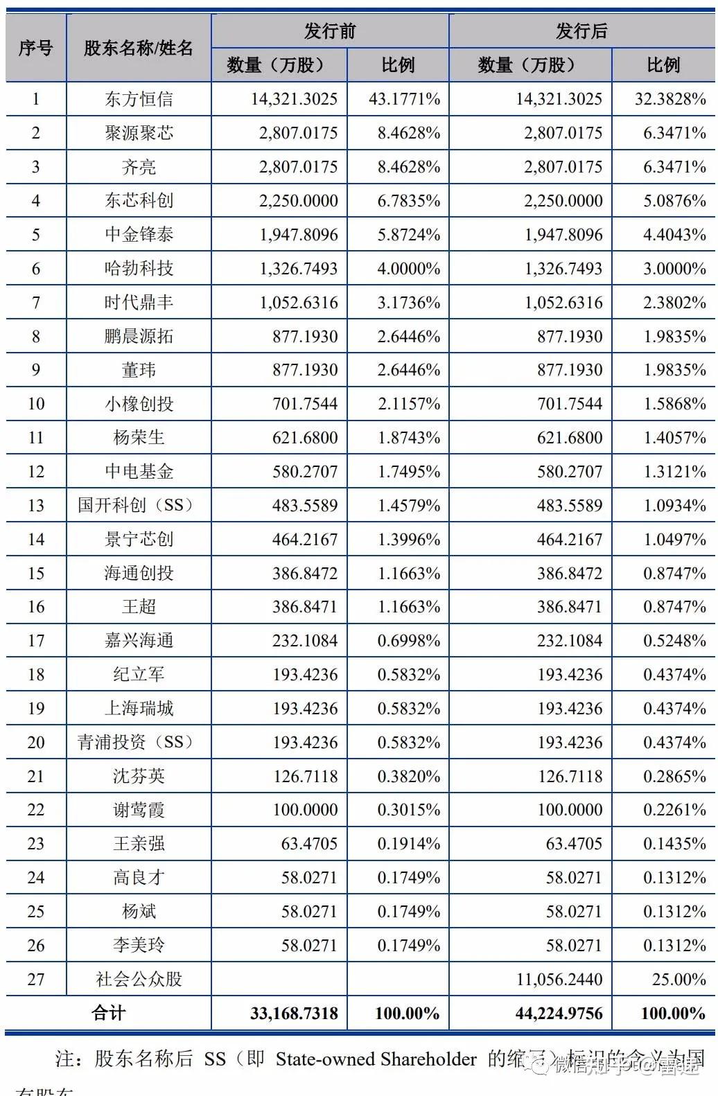 东芯半导体递交注册年营收78亿蒋学明父子为实控人