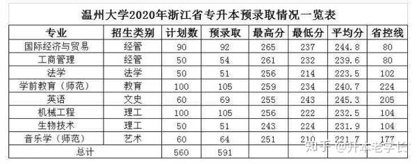 2022国家公务员考试报名截止时间_2022年国家公务员考试什么时候报名_温州2022高考报名