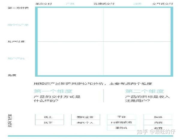 付费互联网知识经济的兴起读书笔记1 3 知乎