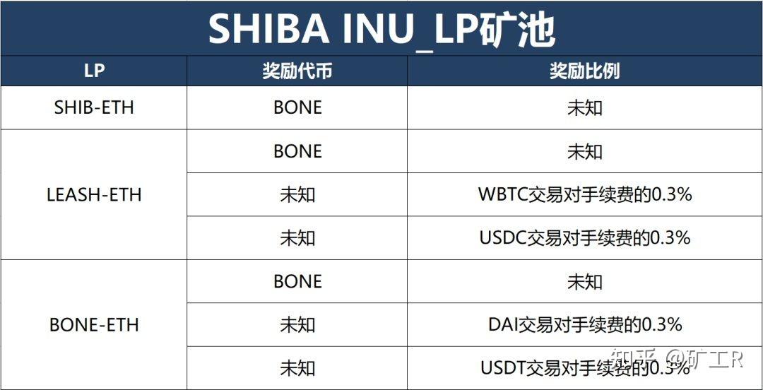 shib未来还有空间吗可以长期持有吗