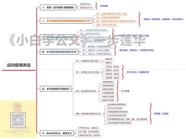 思维导图已成为党政机关人员提升效率的有力工具