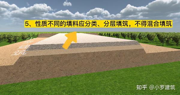 填土路基施工动画强化记忆建造师市政工程小罗建筑