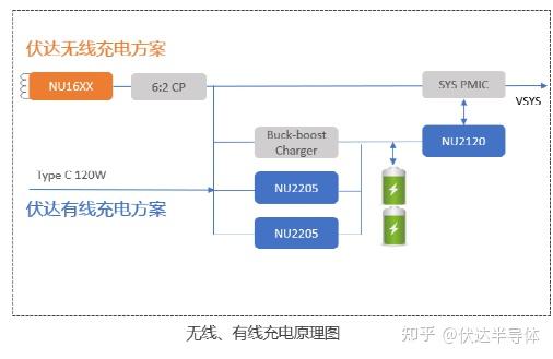 从手机到电动车特斯拉的无线充电梦想正逐渐成为现实