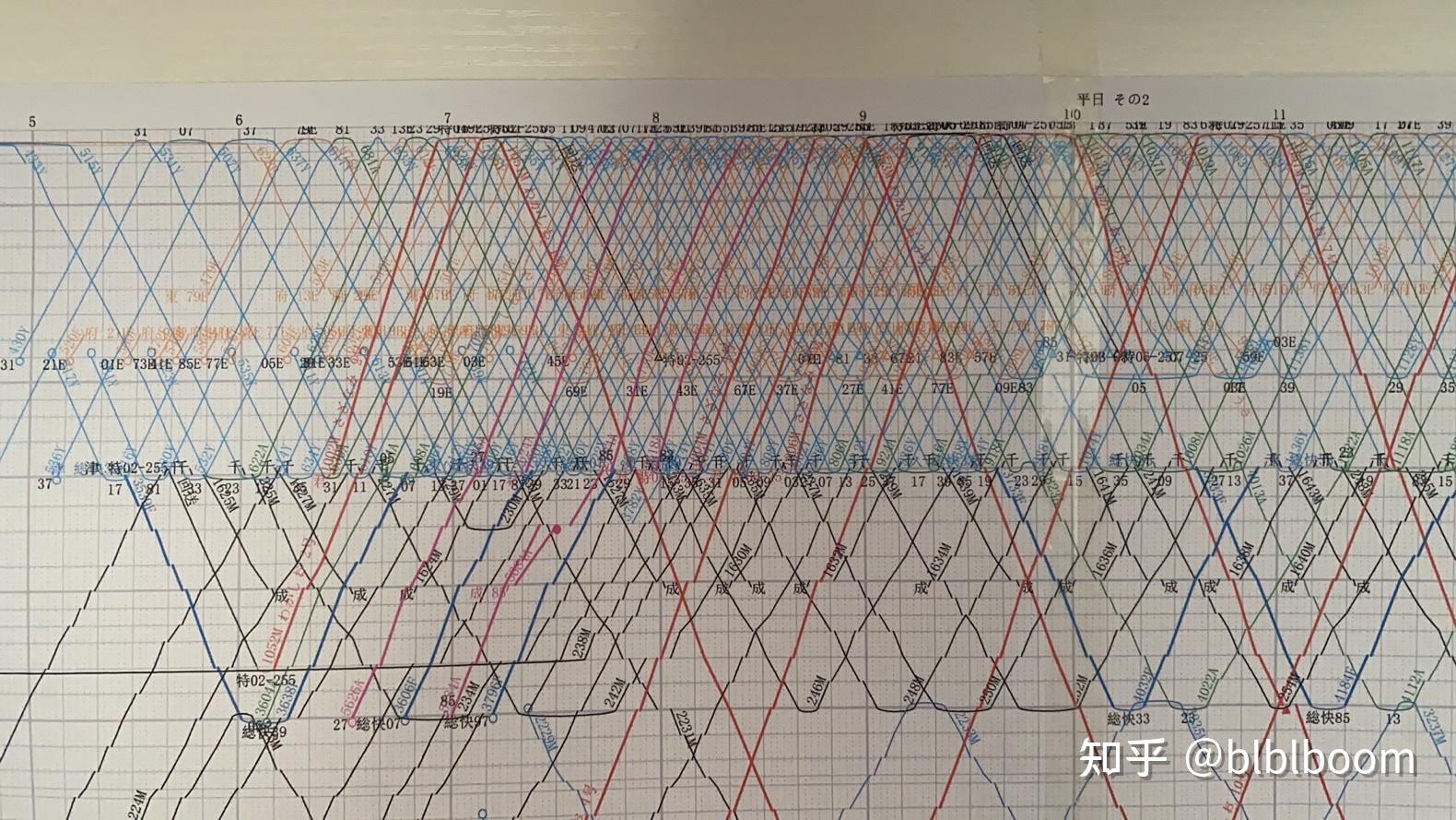 城市轨道交通运营管理列车运营图怎么画?