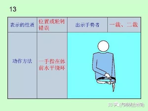 气排球裁判员手势和司线员旗示图解