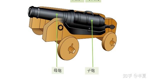 为什么古代大炮攻城不直接对城门开炮?