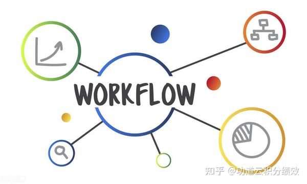 中小企业的通病制度僵化流程混乱老板不知员工不说