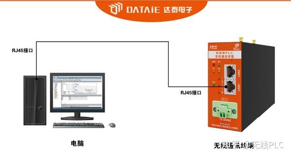 组态软件与西门子S7系列PLC及三菱PLC间的无线通信测试 知乎