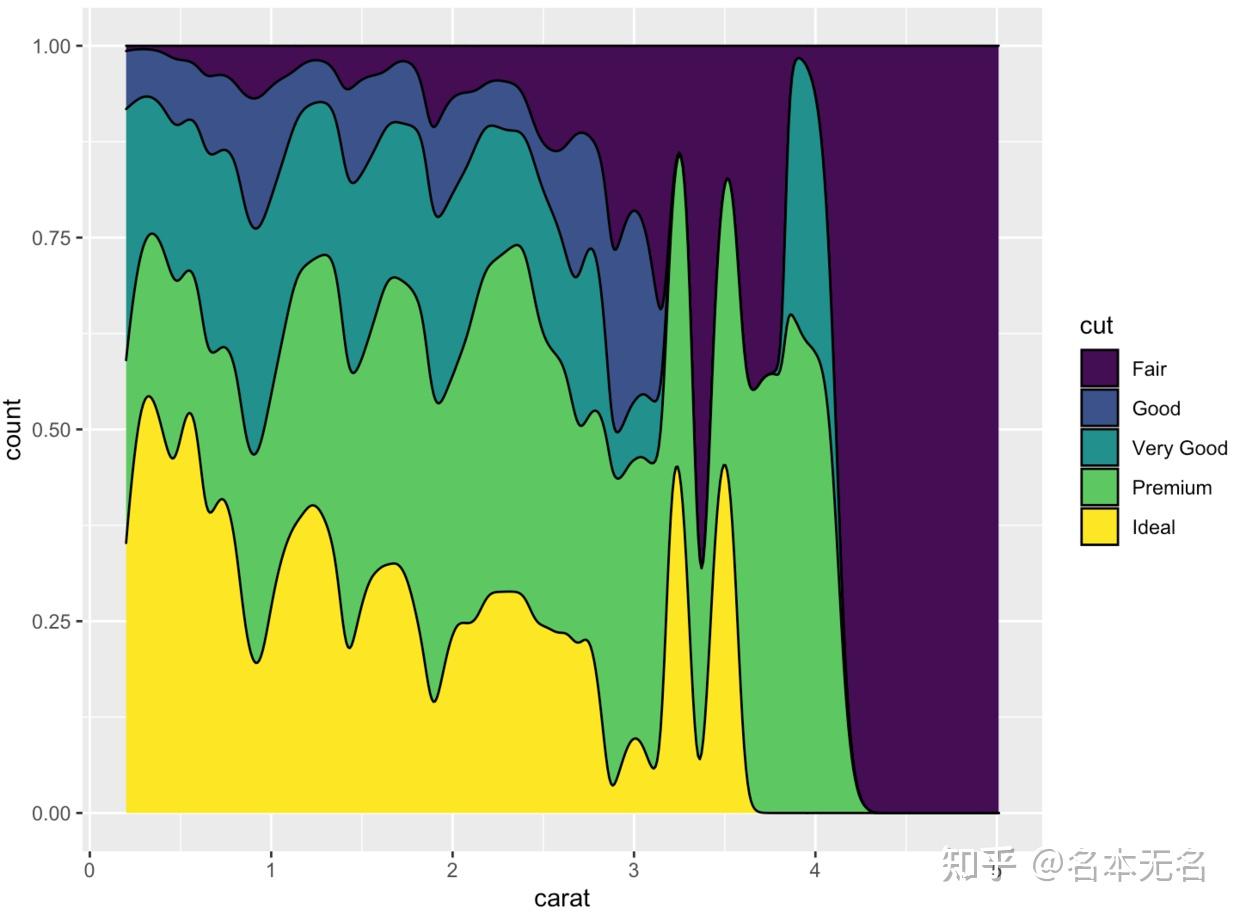 R Ggplot