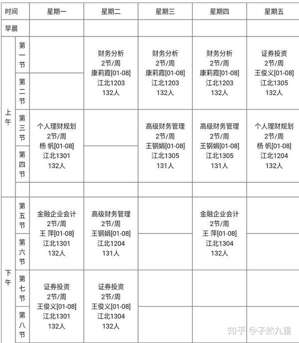 财务管理专业大学学哪些课程?