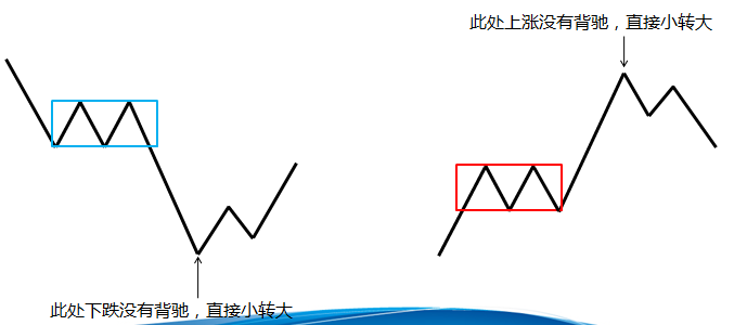 走势终完美及四种终结方式