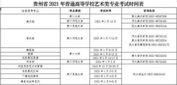 1月2日开考,贵州2021艺术类专业考试时间确定