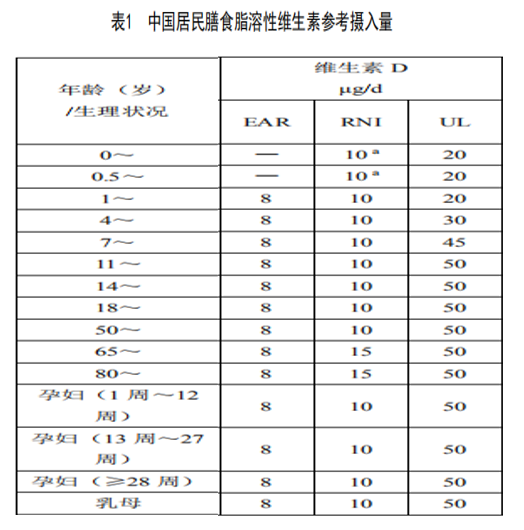 维生素d的摄入量对06月龄婴儿健康的影响你的宝宝被你喂病了吗