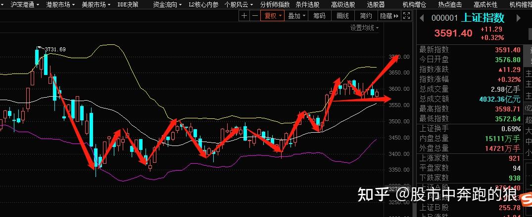 狼哥侃股市609今日股市复盘以及明日股市行情走势预测