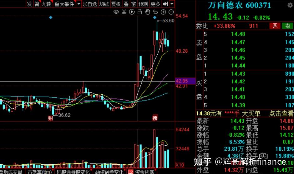 中国股市一号文件即将再次公布重点关注以下六只附股