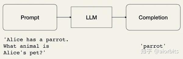 Langchain Llm