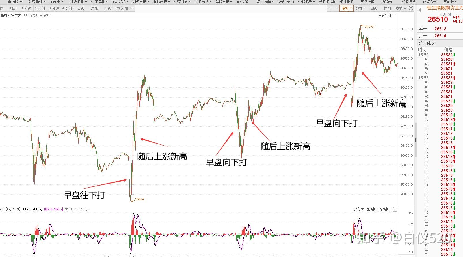 股票期货技术分析中什么是共振以缠论为核心的情况下多角度看共振交易