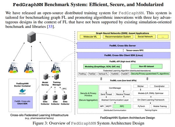 论文笔记 图联邦学习 Federated Graph Learning 知乎